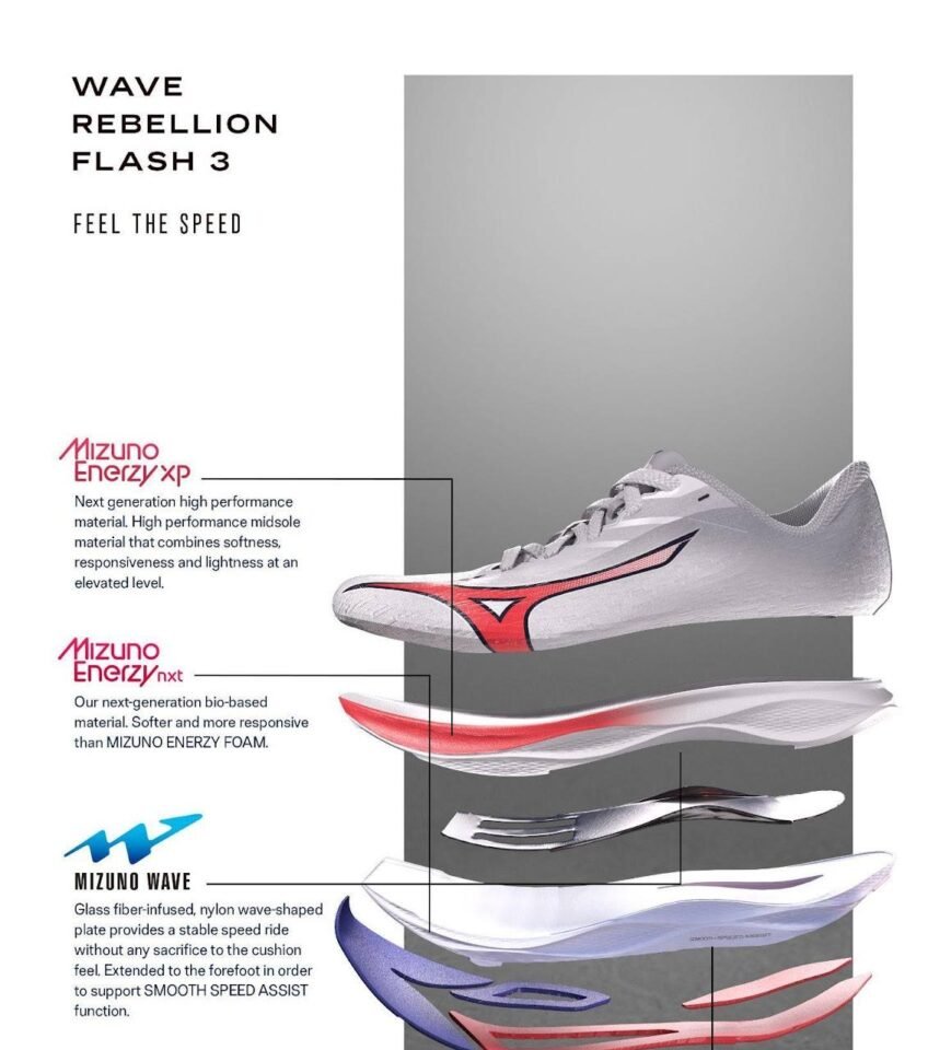 Mizuno apresenta Wave Rebellion Flash 3 no Brasil com foco em velocidade e leveza - Imagem do artigo original