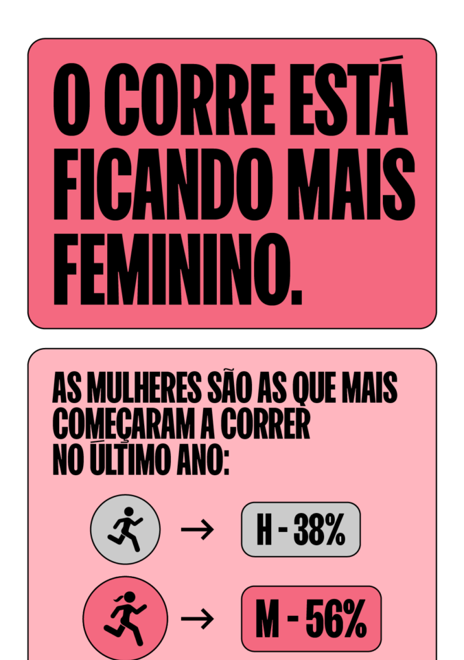Estudo aponta 15 milhões de corredores no Brasil em 2025, impulsionado por mulheres, jovens e classe C - Imagem do artigo original