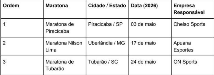 Circuito MBI reúne maratonas do interior em quatro estados e oferece medalha exclusiva - Imagem do artigo original